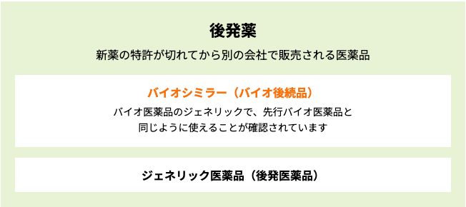 後発薬の説明