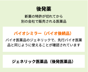 後発薬の説明