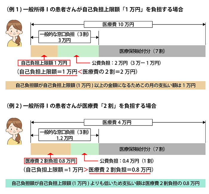 指定難病に対する医療費助成の自己負担の考え方
